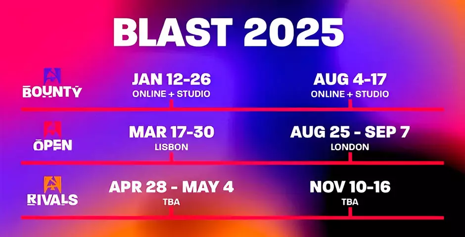 BLAST-2025