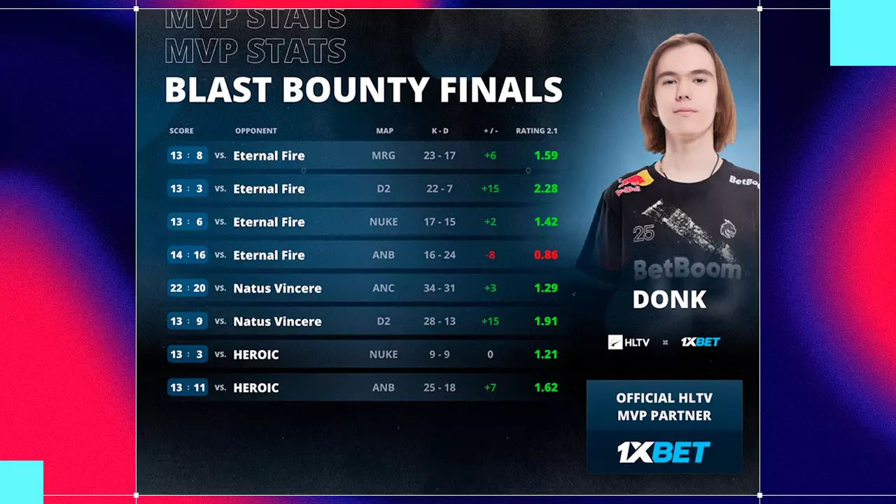 Blast Bounty Finals