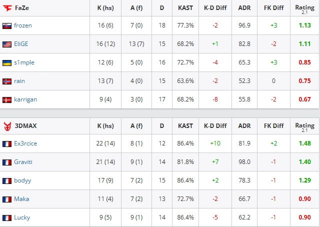 FaZe-vs-3DMAX-Inferno