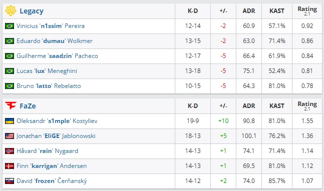 Legacy 8–13 FaZe（Anubis）