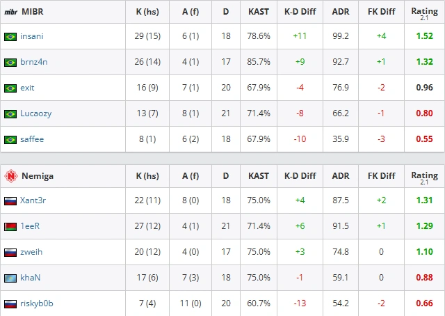 MIBR vs Nemiga – 12-16（Ancient）