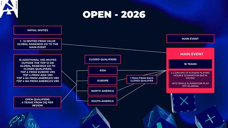 Open-2026