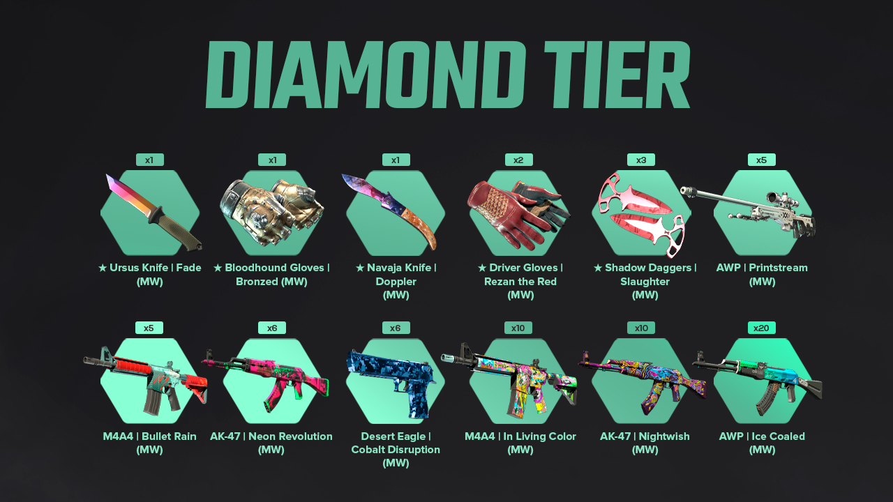 Diamond-Tier