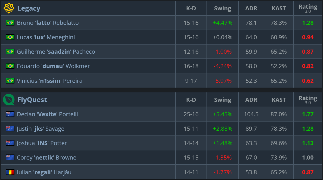 FlyQuest vs Legacy — 13-10（Train）