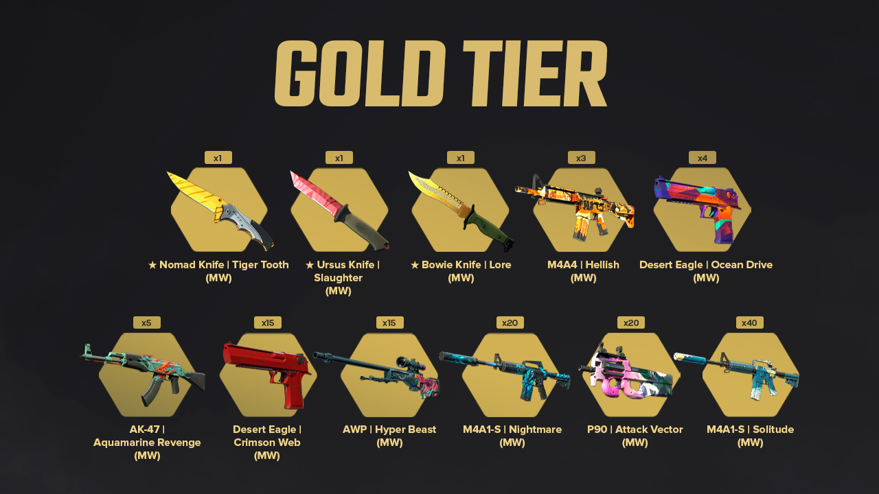 Gold-Tier
