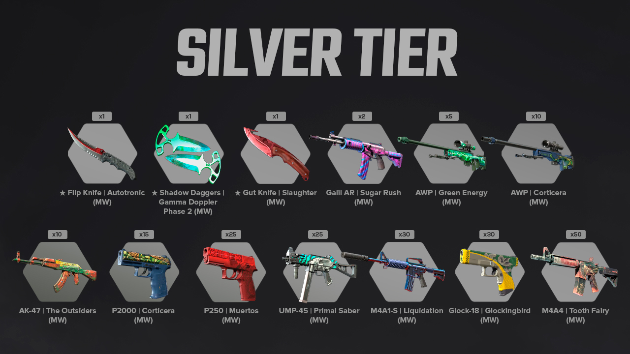 Silver-Tier