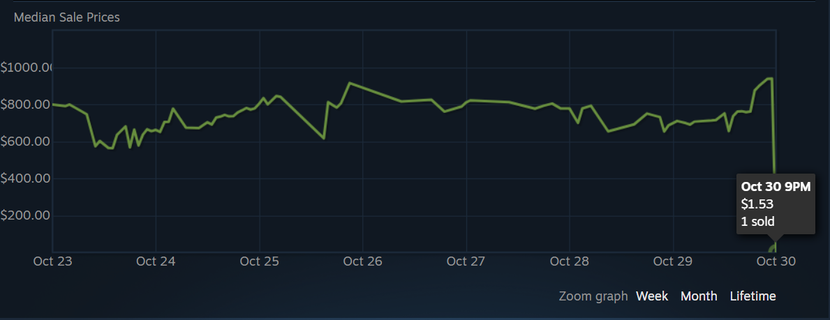 After the update that changed the market