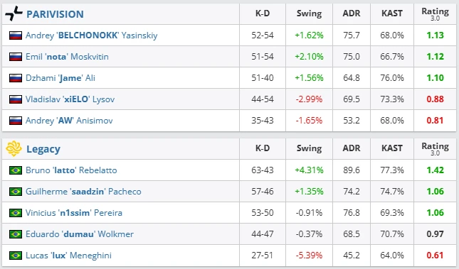 选手数据 —— 全面概览