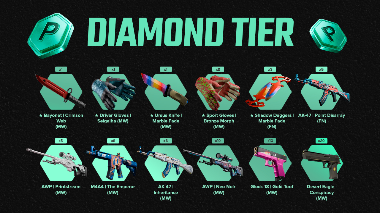Diamond-Tier