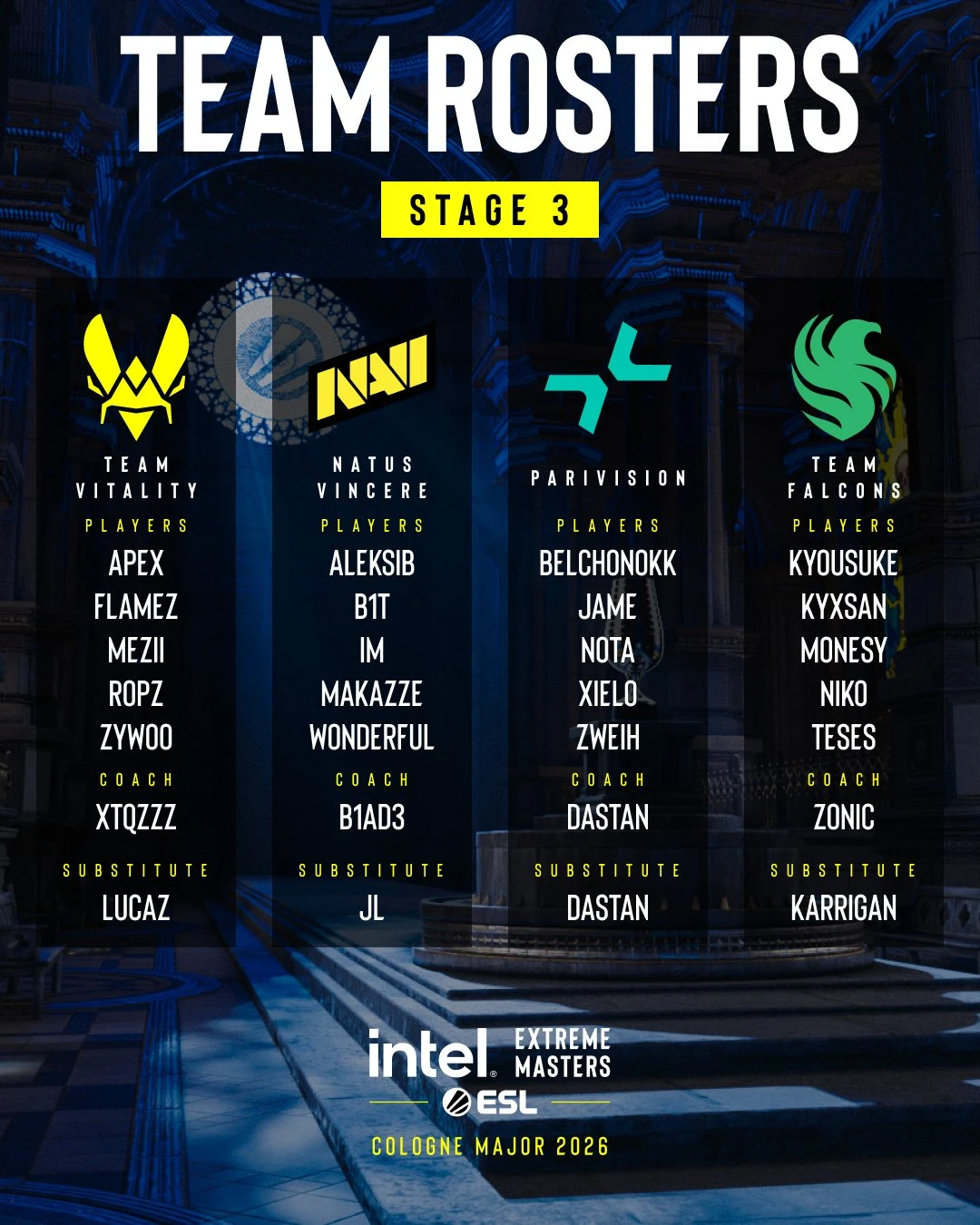 Major rosters finalized across all three stages