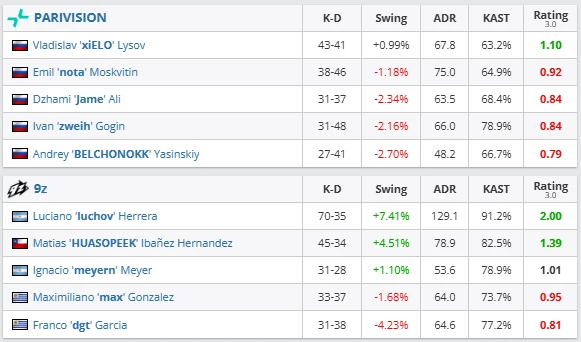 9z recover against PARIVISION
