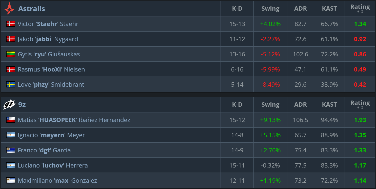 Astralis vs 9z