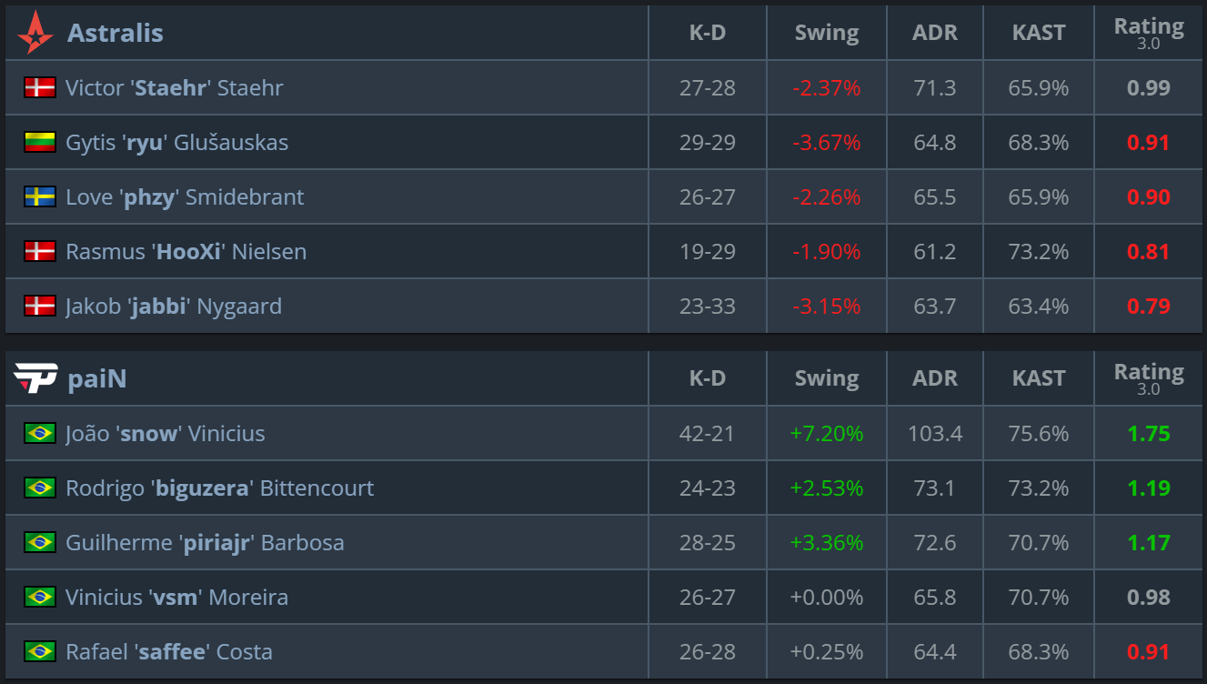 Astralis vs paiN