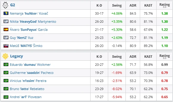 G2 dominate both maps