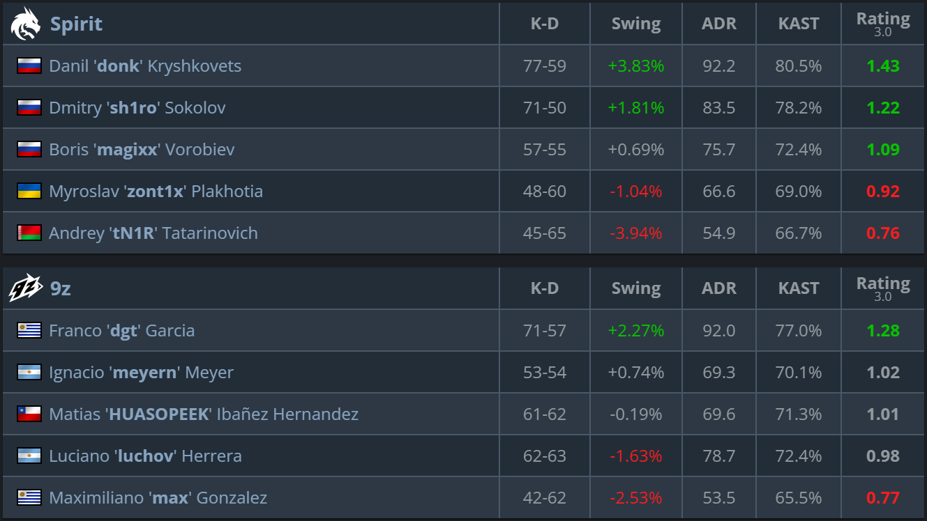 Spirit vs 9z