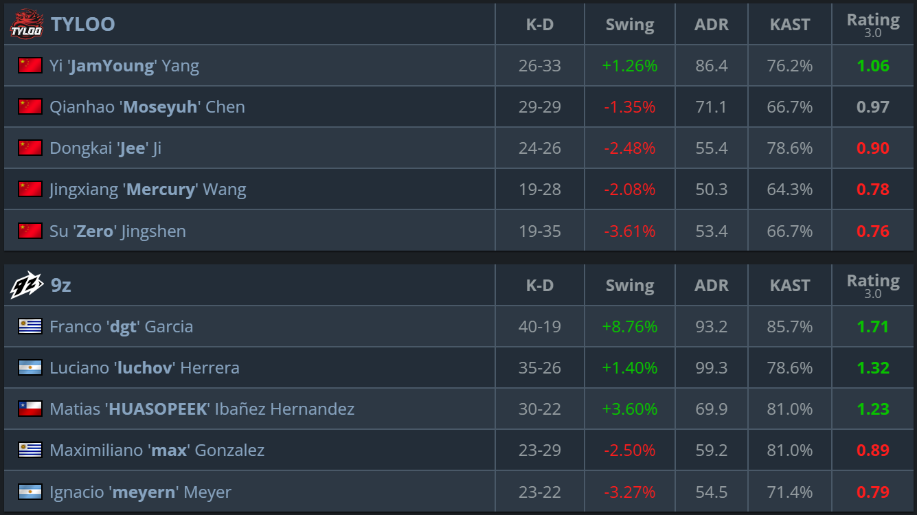 TYLOO vs 9z
