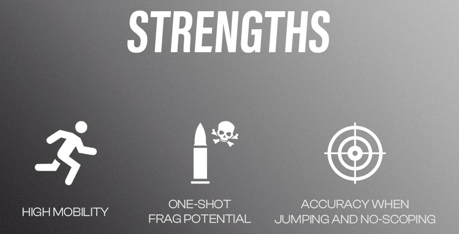 Strengths-Low-Price-High-Speed
