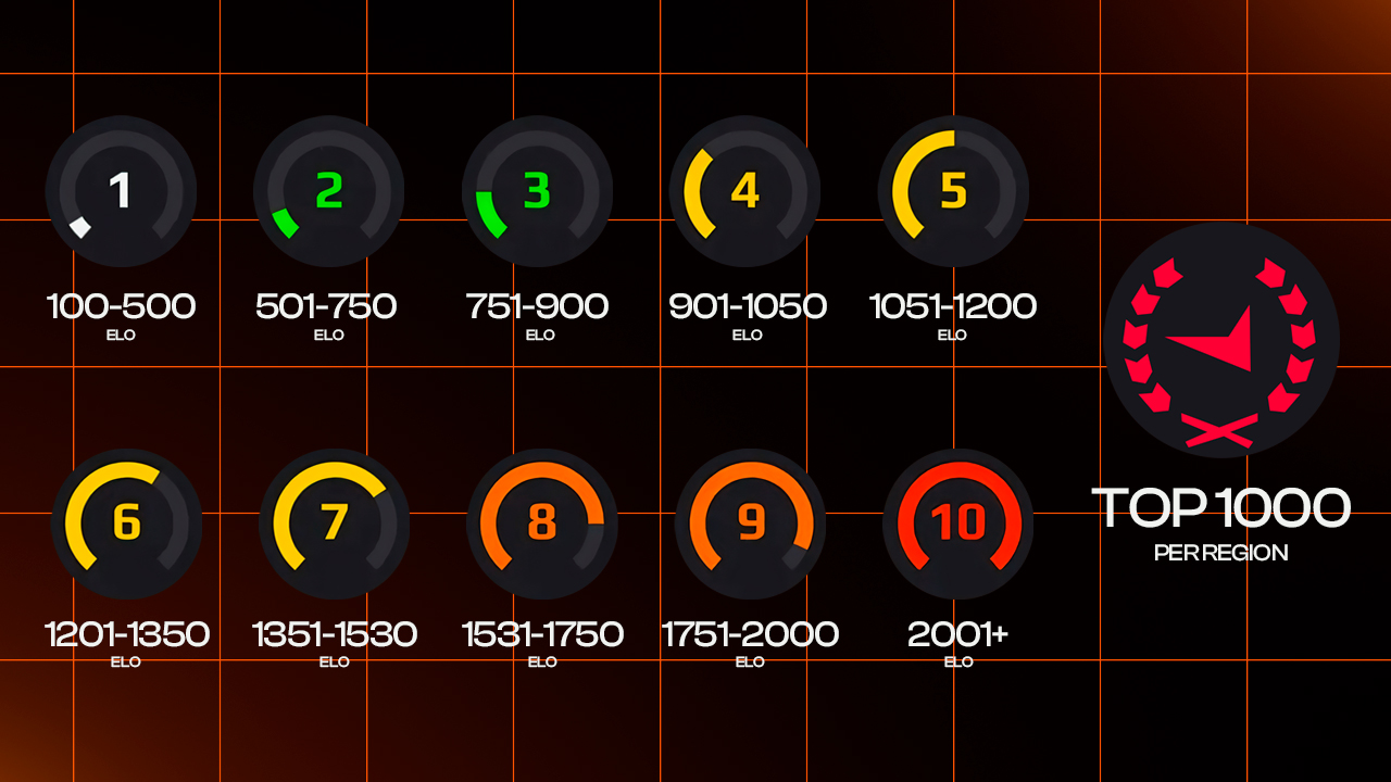 What Are FACEIT CS2 Ranks