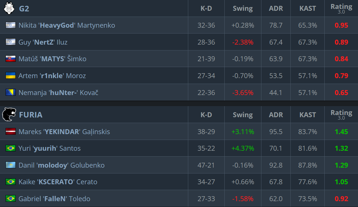 G2-Furia